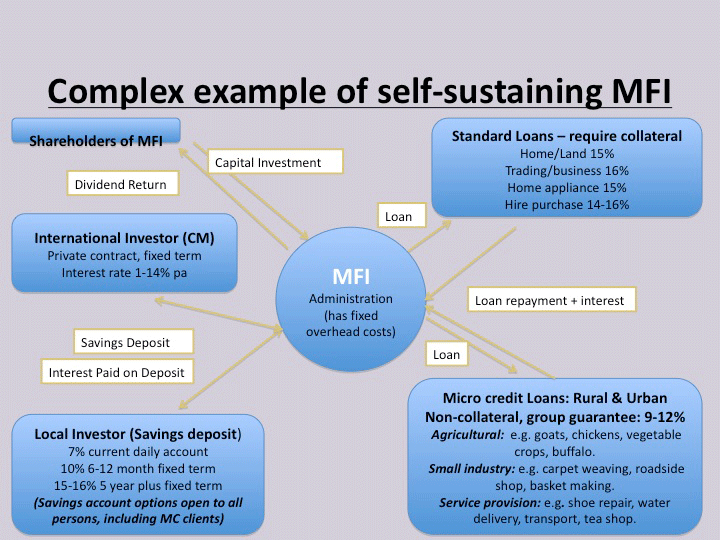 Slide11